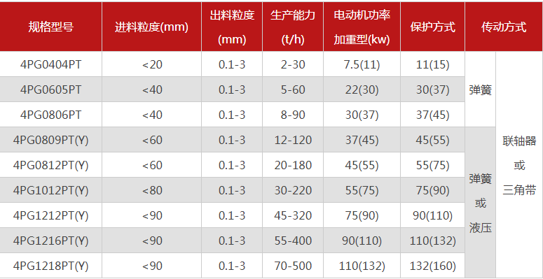 哪個廠家四輥麻豆中文字幕网站型號多，優勢有哪些？