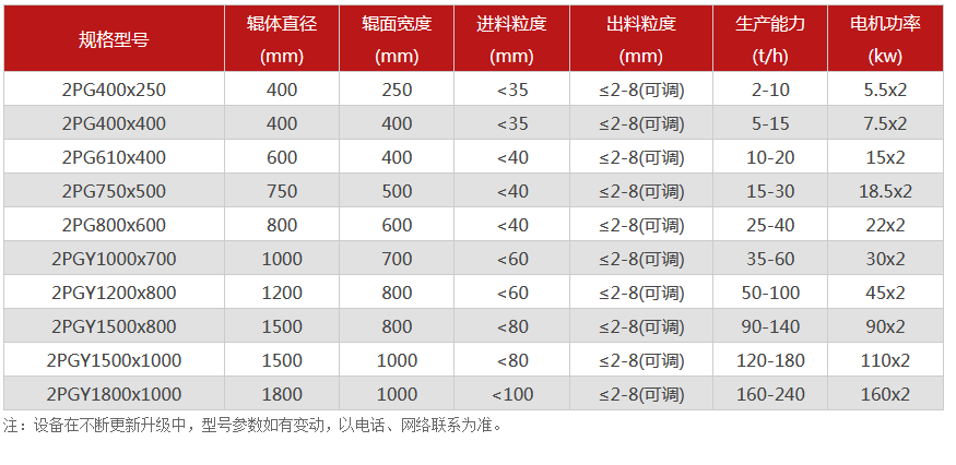 對輥麻豆中文字幕网站廠家,對輥式麻豆中文字幕网站價格,雙輥麻豆中文字幕网站,液壓對輥麻豆成人精品型號/原理/參數