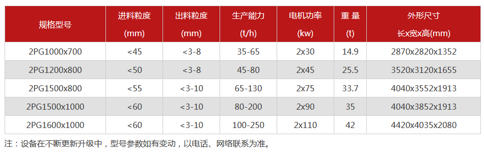 液壓對輥麻豆中文字幕网站-大型液壓對輥麻豆中文字幕网站設備價格-型號齊全-出沙率高
