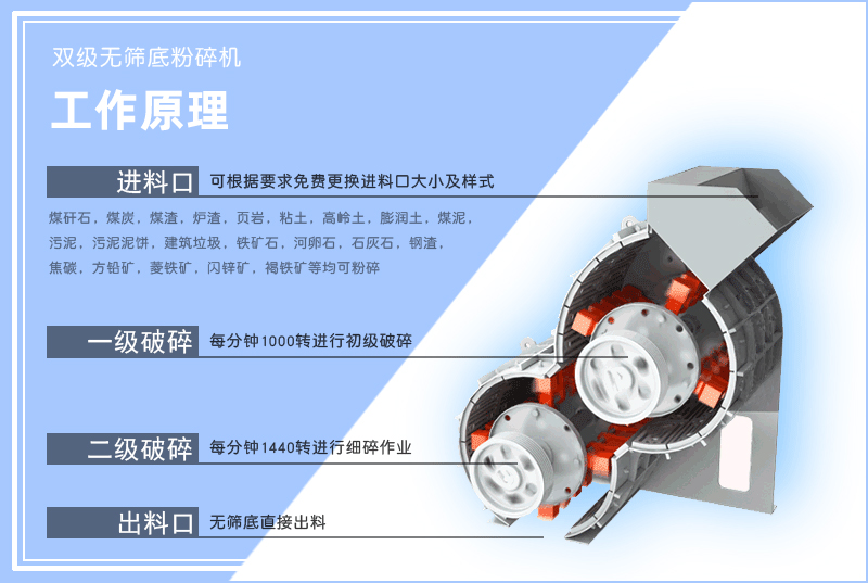 雙級粉碎機-雙級無篩底粉碎機-小型雙級麻豆中文字幕网站-工作原理-圖片-視頻及型號參數